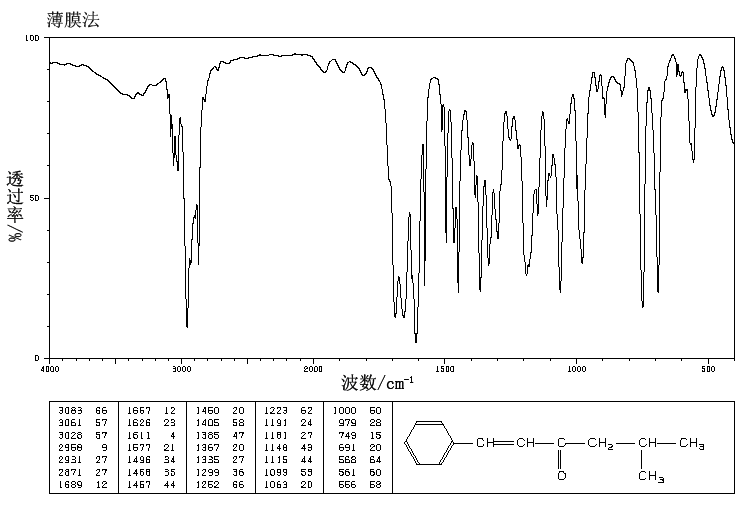 ISOBUTYL STYRYL KETONE(2892-18-4) <sup>1</sup>H NMR