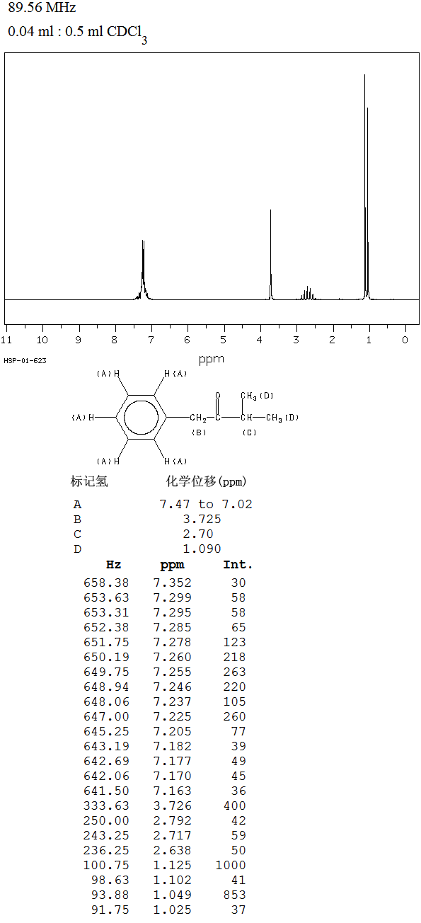 3 Methyl 1 Phenyl 2 Butanone 2893 05 2 1h Nmr Spectrum