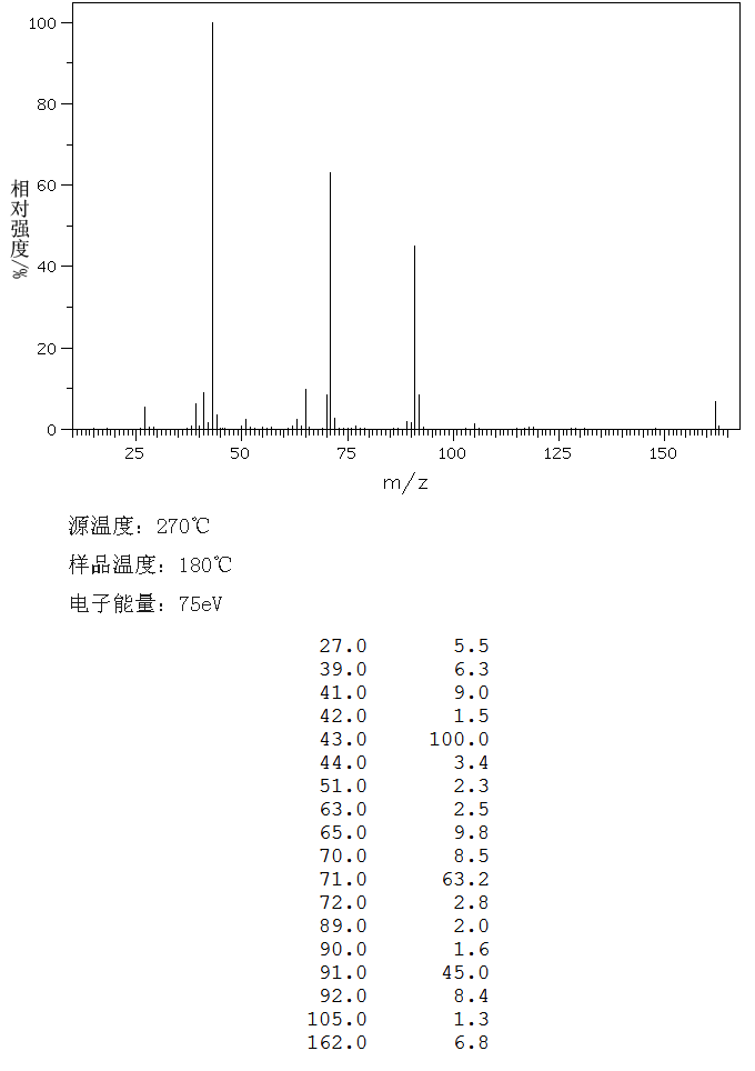 图谱