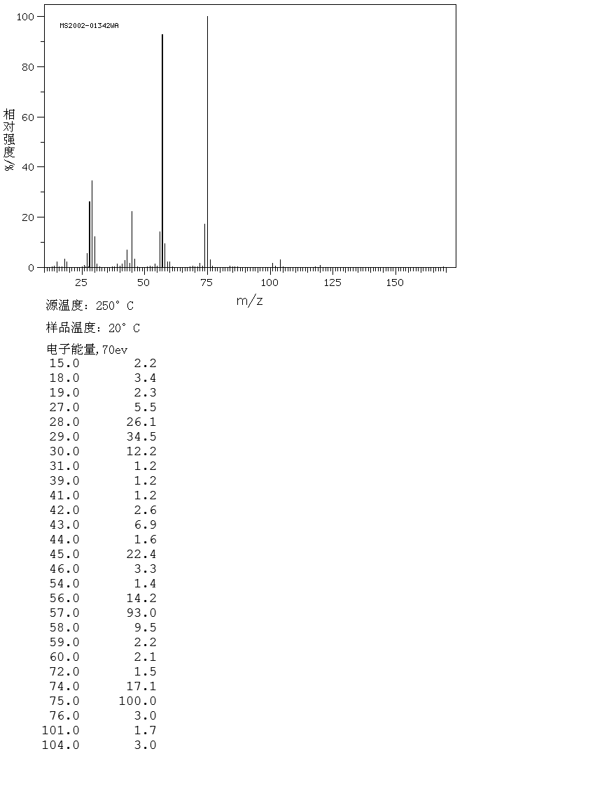 L(+)-allo-Threonine(28954-12-3) MS