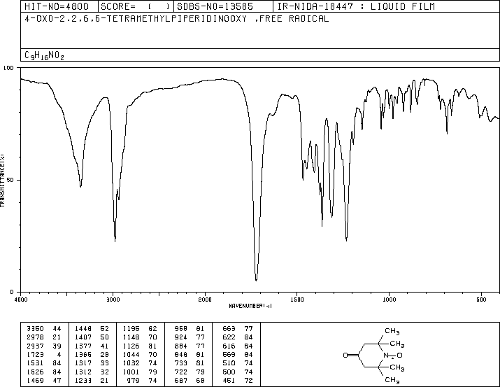 4-Oxo-TEMPO(2896-70-0) Raman