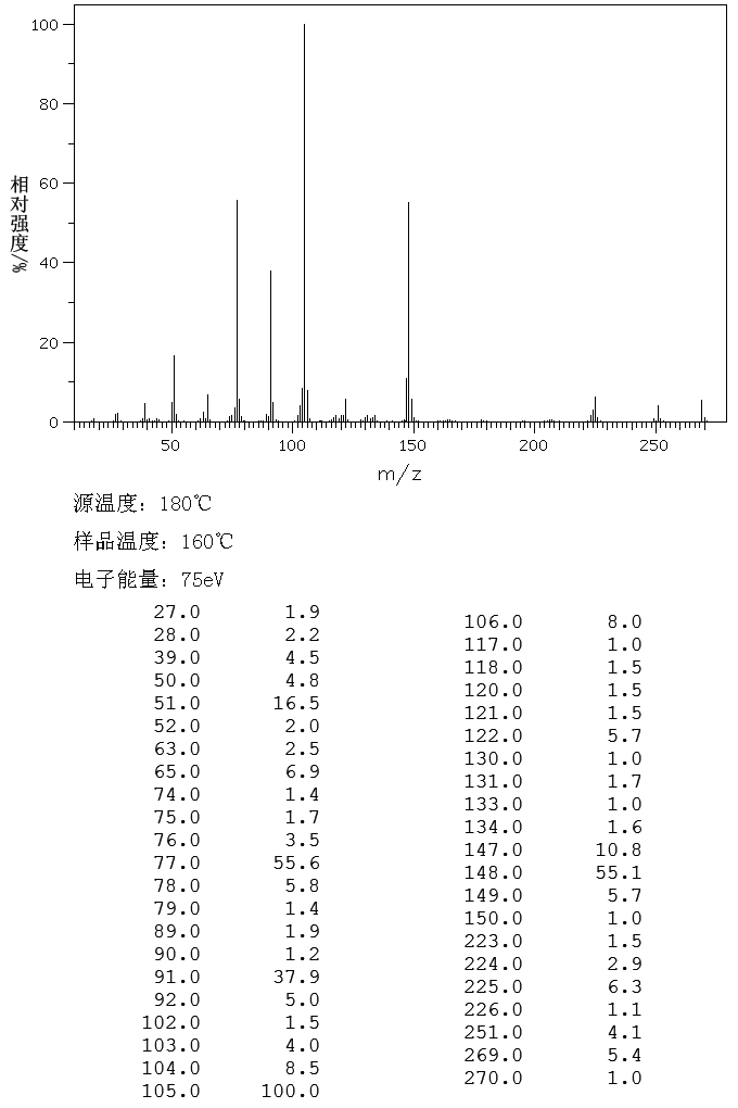 BENZOYL-DL-PHENYLALANINE(2901-76-0) IR1