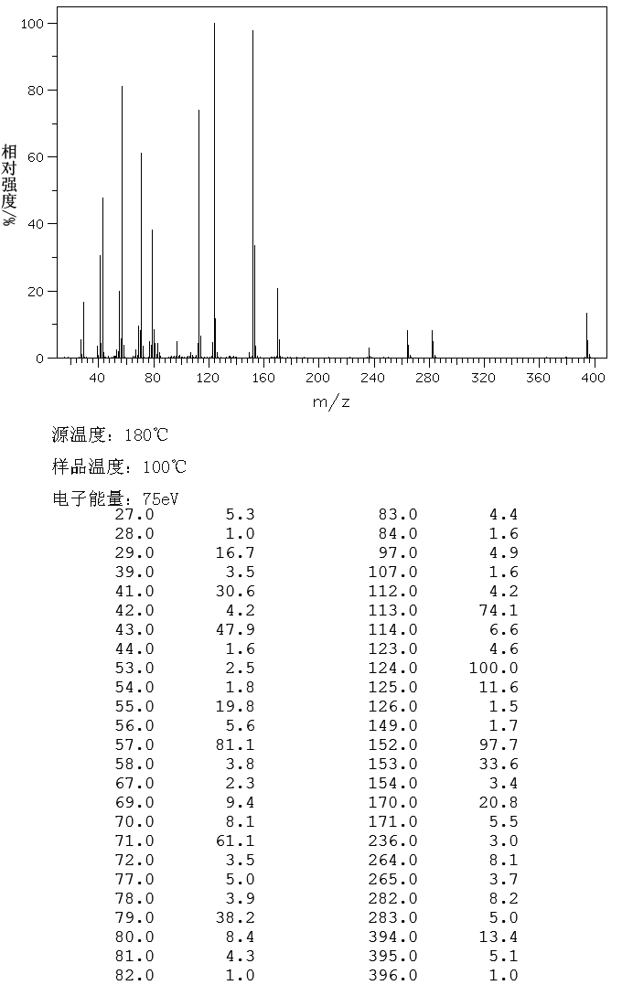 图谱