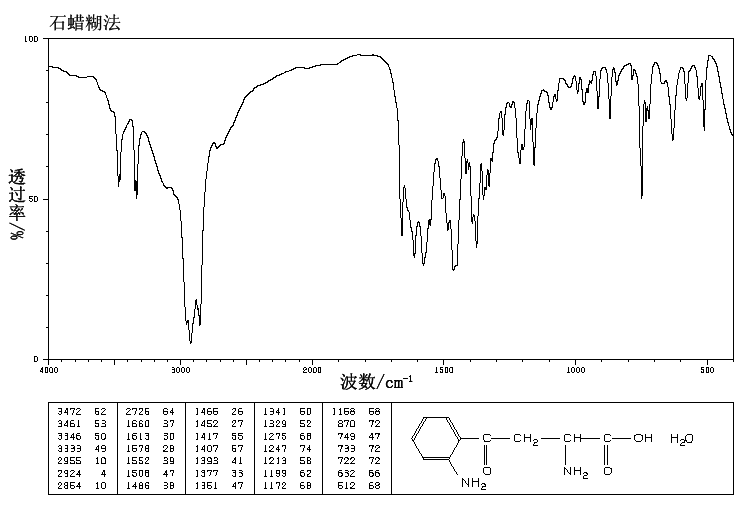 L-KYNURENINE(2922-83-0) MS