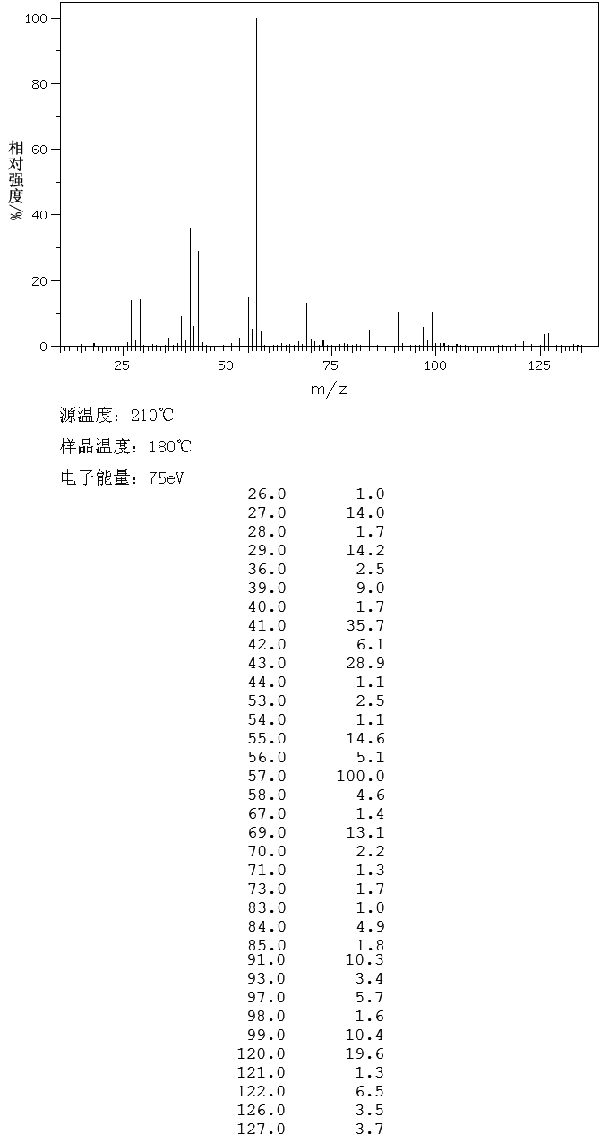 图谱