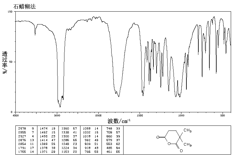 2,2-DIMETHYLGLUTARIC ANHYDRIDE(2938-48-9) IR1