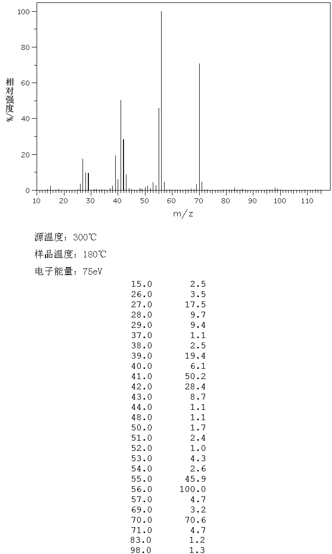 2,2-DIMETHYLGLUTARIC ANHYDRIDE(2938-48-9) IR1