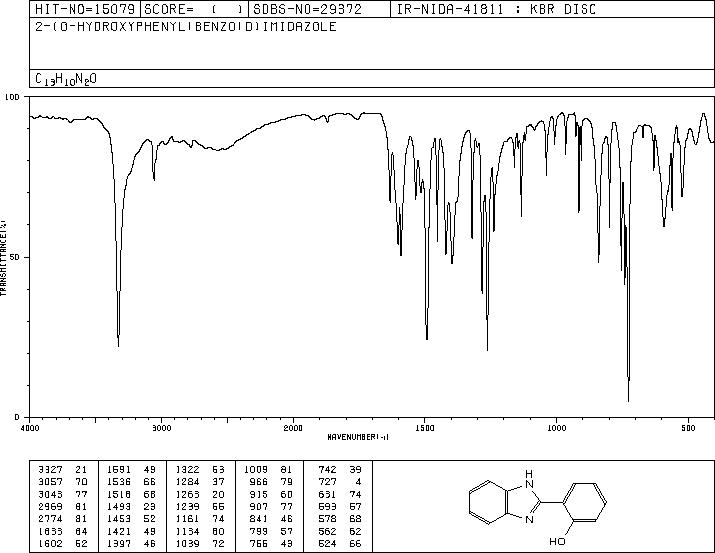 2-(2-HYDROXYPHENYL)-1H-BENZIMIDAZOLE(2963-66-8) MS