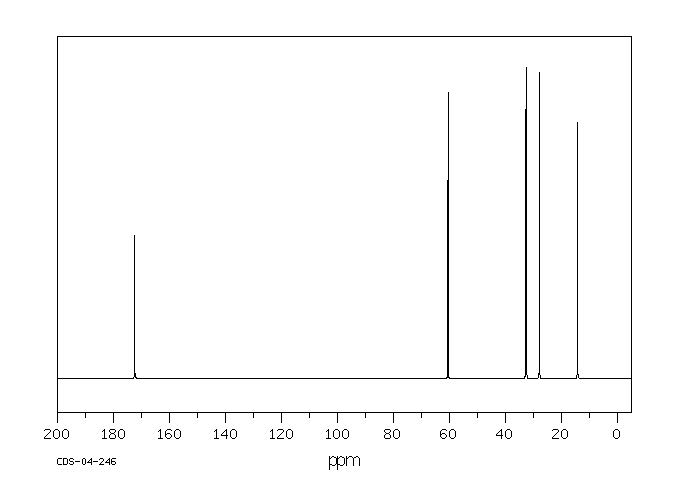 Ethyl 4-bromobutyrate(2969-81-5) <sup>1</sup>H NMR