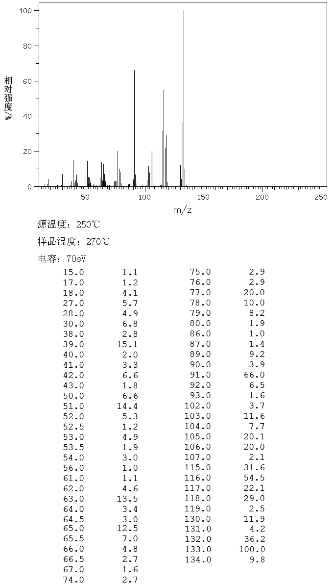 图谱