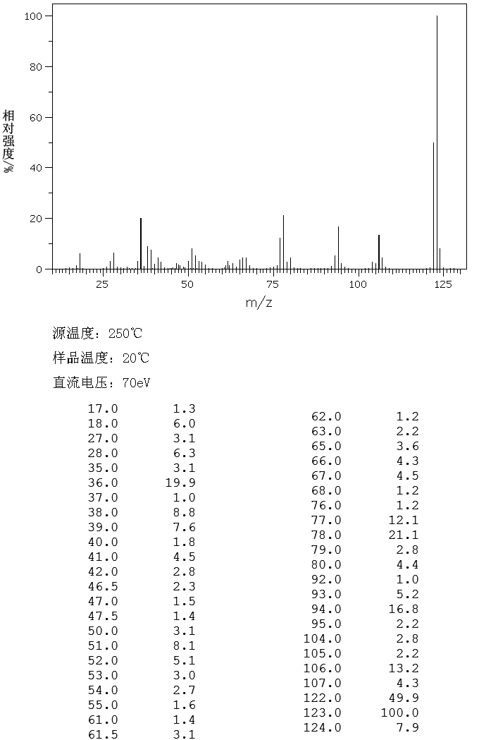 图谱