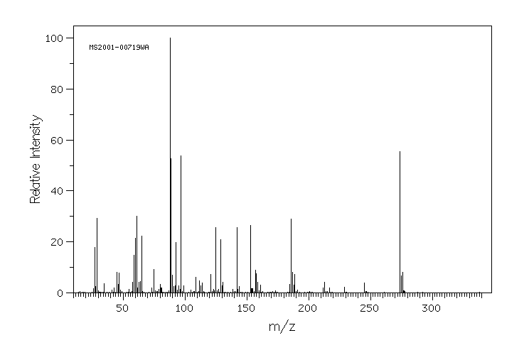 DISULFOTON(298-04-4) <sup>13</sup>C NMR