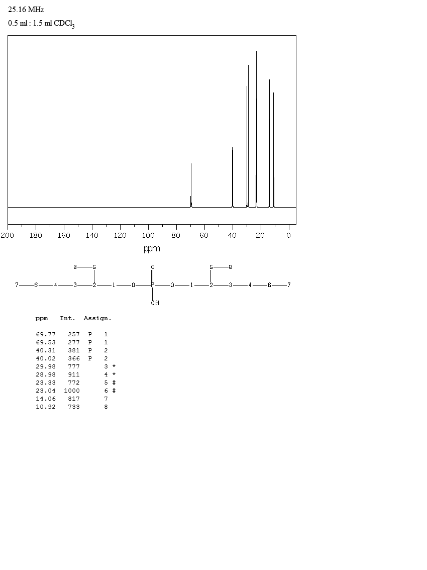 Bis(2-ethylhexyl) phosphate(298-07-7) IR1