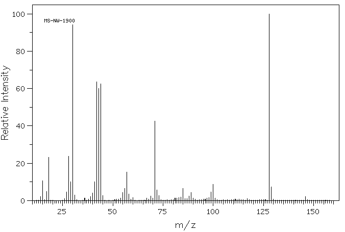 GLYCYL-SARCOSINE(29816-01-1) MS