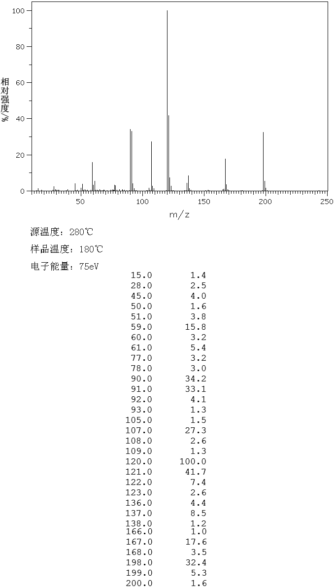 图谱