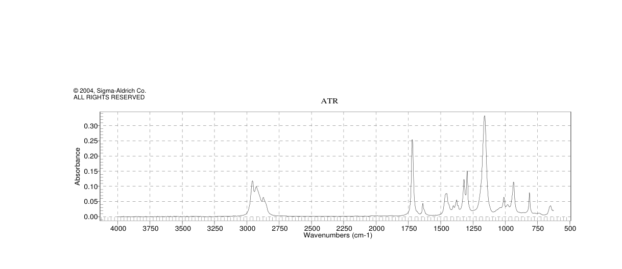ISO-DECYL METHACRYLATE(29964-84-9)IR