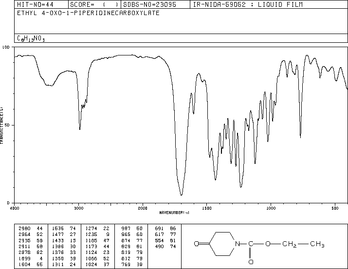 N-Carbethoxy-4-piperidone (29976-53-2) MS