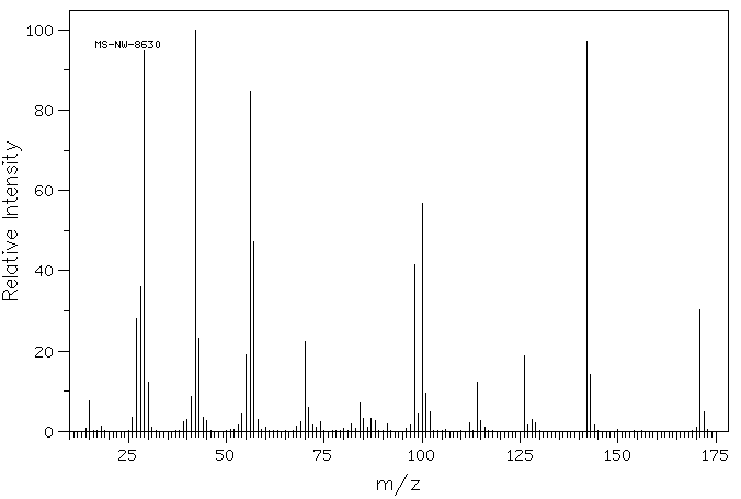 N-Carbethoxy-4-piperidone (29976-53-2) MS