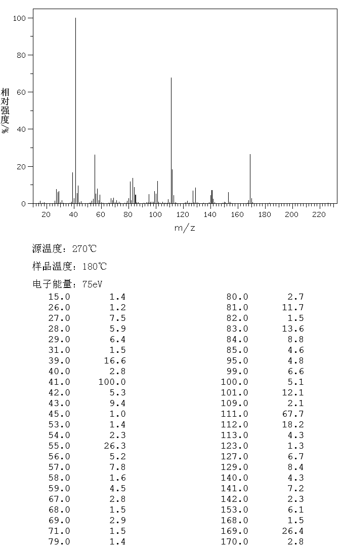 图谱