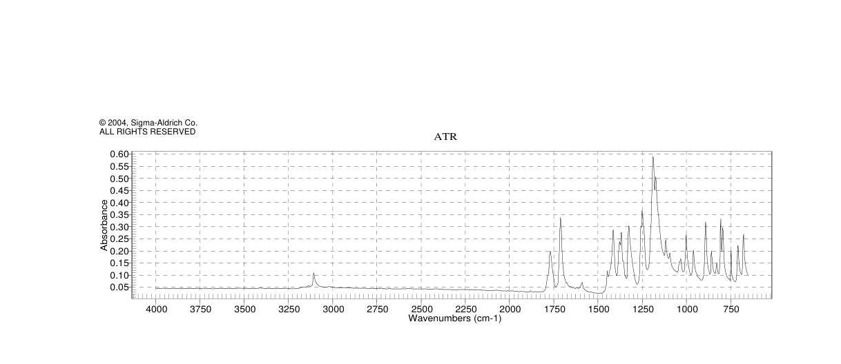 1-Acetyl-5-bromo-4-chloro-1H-indol-3-yl acetate(3030-06-6)IR