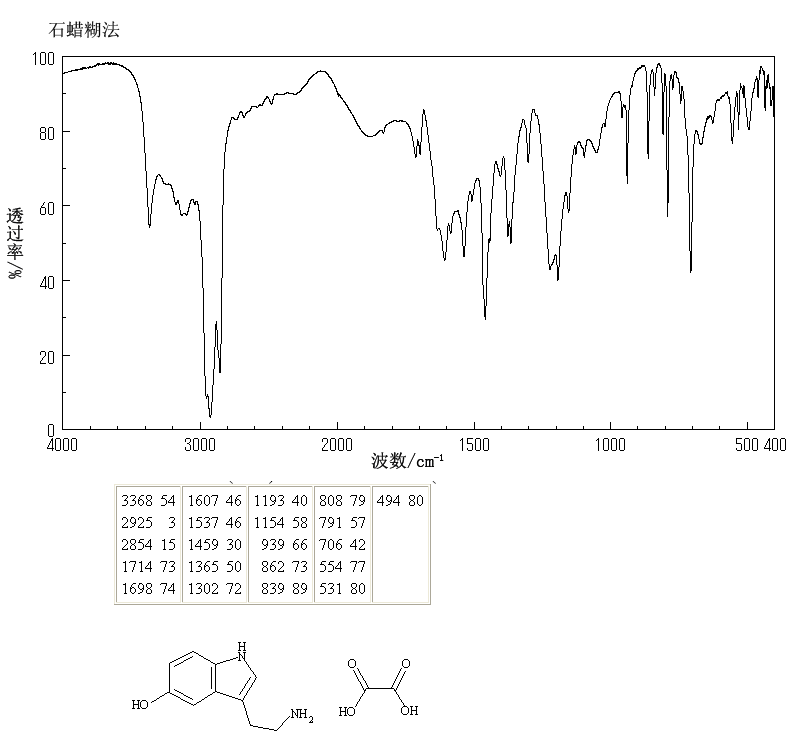 图谱