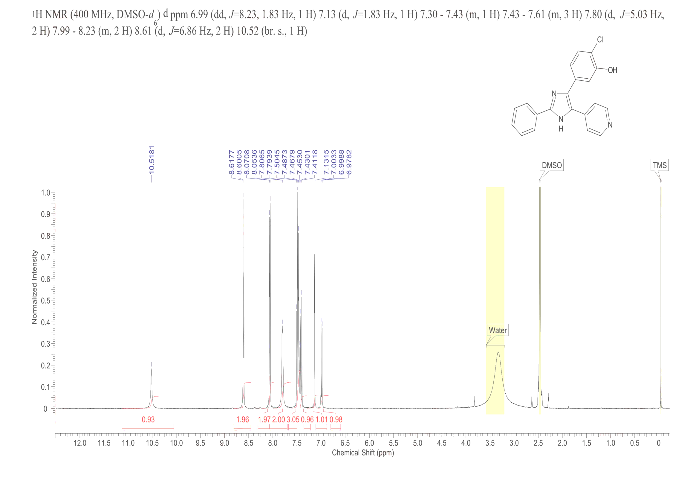 2-(Phenyl)-4-(3-hydroxy-4-chlorophenyl)-5-(4-pyridyl)-1H-imidazole(303727-31-3) <sup>1</sup>H NMR