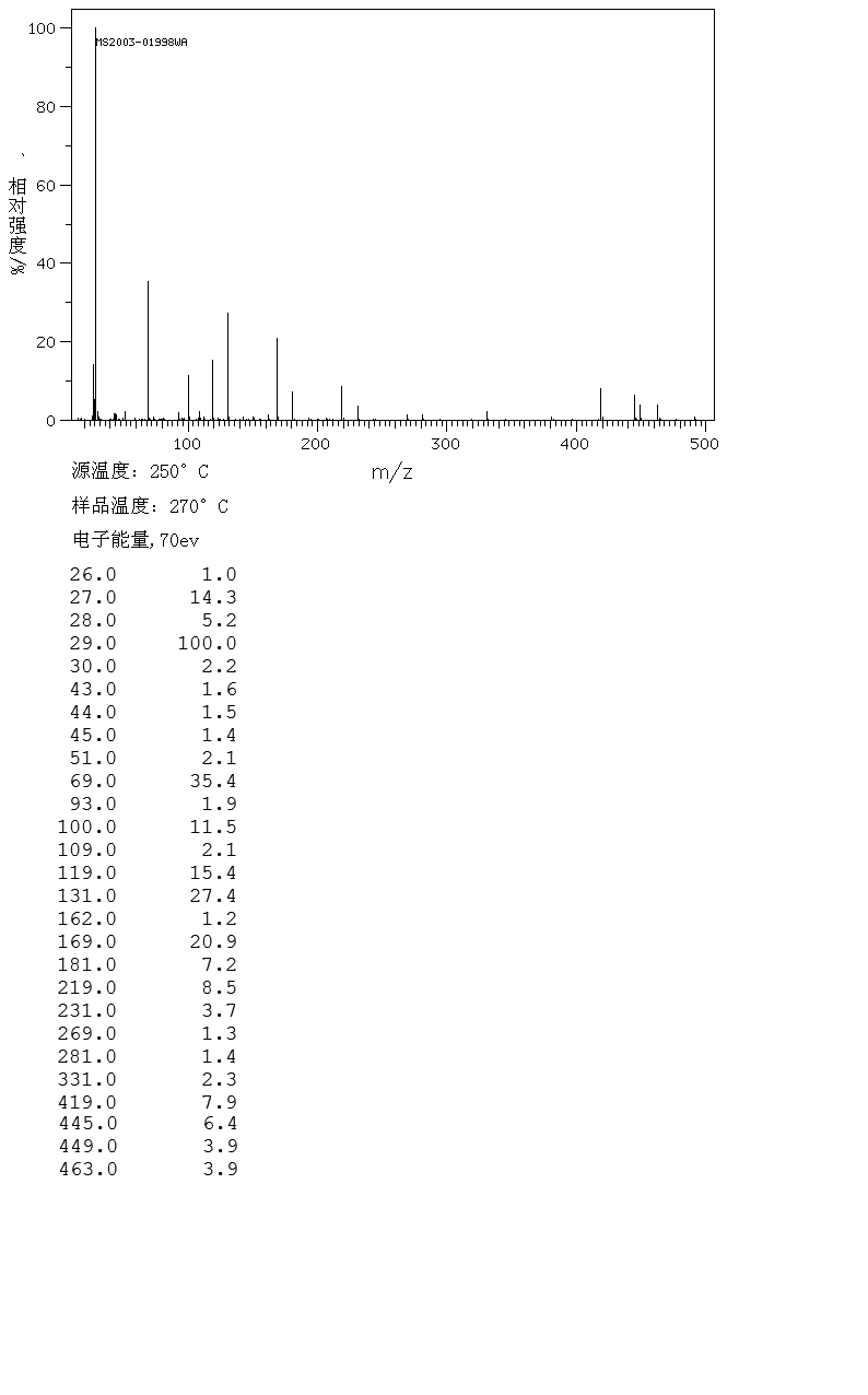 ETHYL PERFLUORONONANOATE(30377-52-7) MS