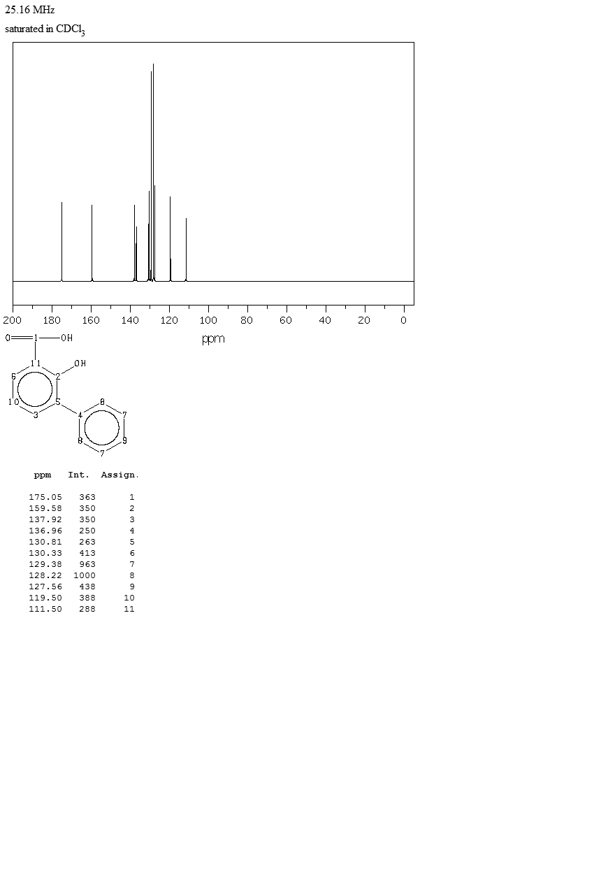 3-PHENYLSALICYLIC ACID(304-06-3) IR1