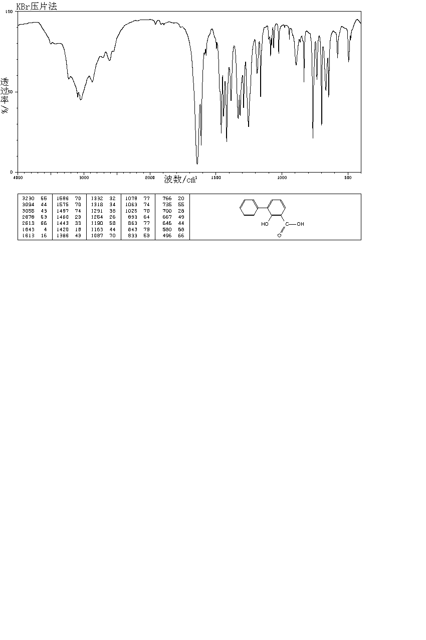 3-PHENYLSALICYLIC ACID(304-06-3) IR1