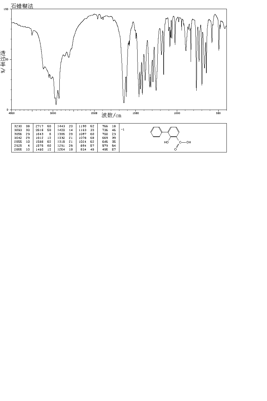 3-PHENYLSALICYLIC ACID(304-06-3) IR1