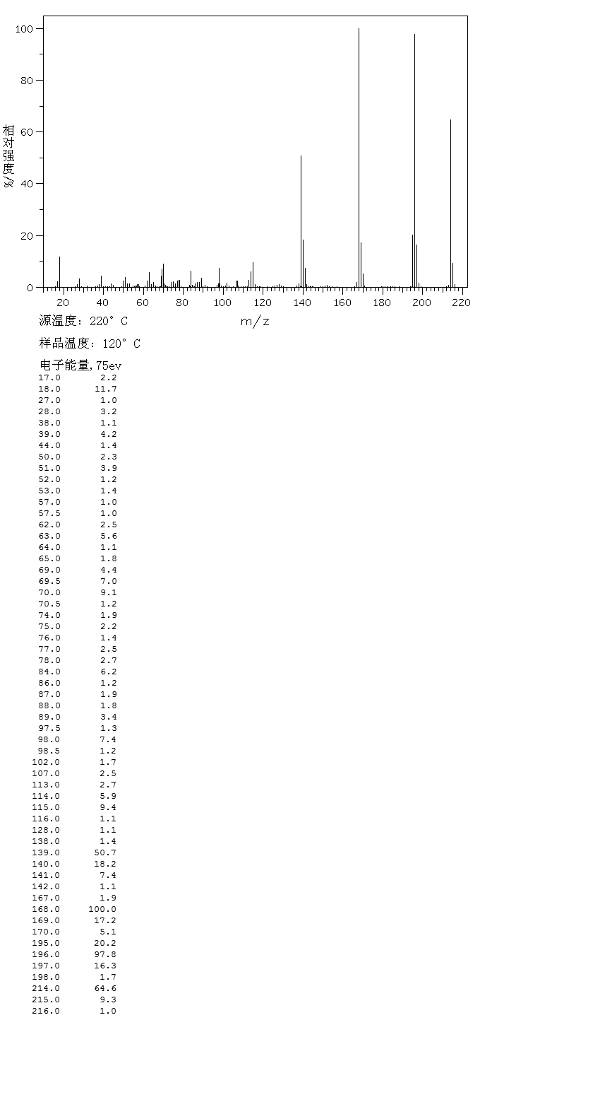 图谱