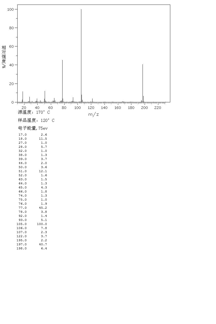 N-Phenylbenzohydroxamic acid(304-88-1) <sup>13</sup>C NMR