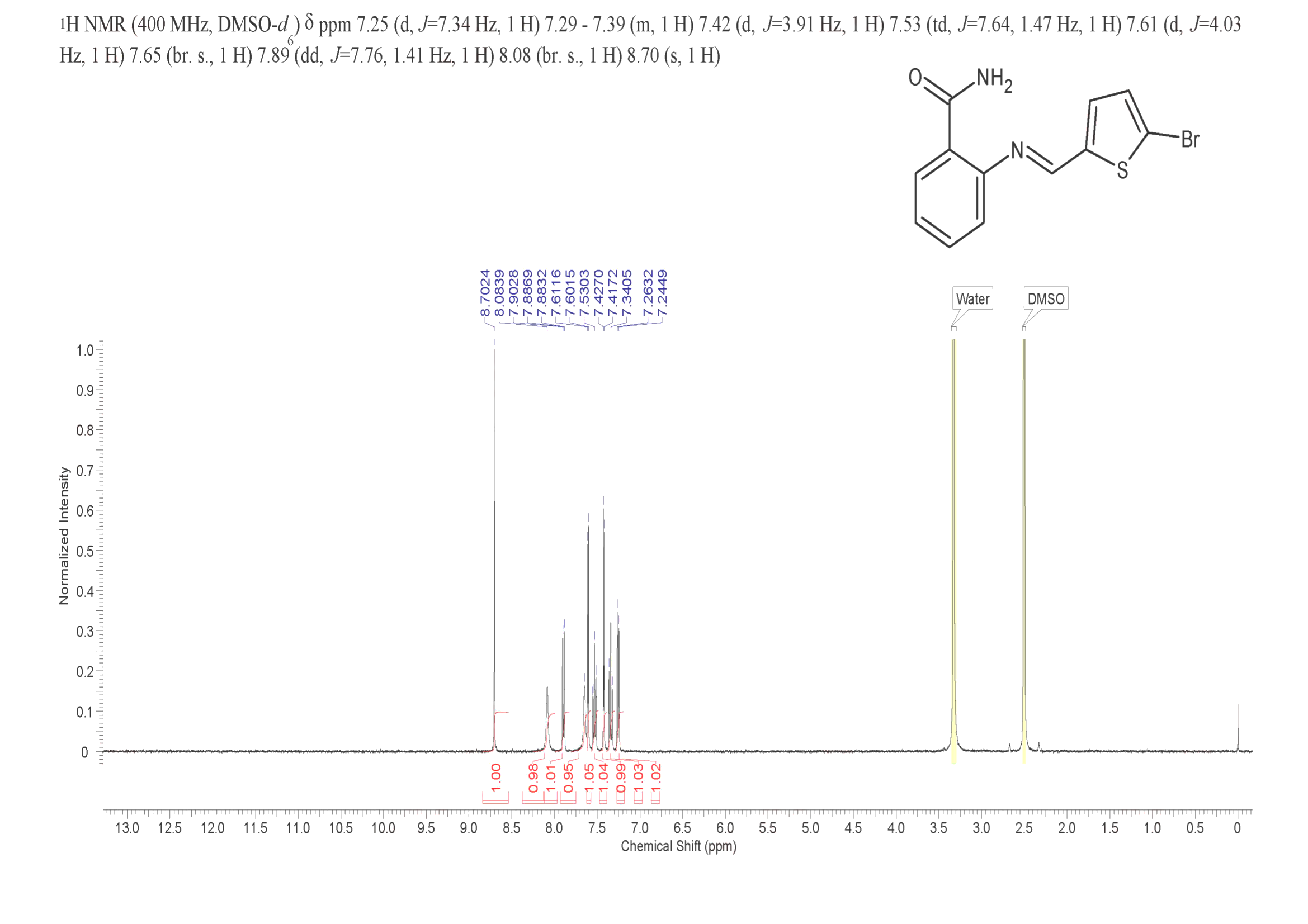 2-{[(5-bromo-2-thienyl)methylene]amino}benzamide(304456-62-0) <sup>1</sup>H NMR