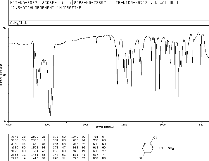 2,5-DICHLOROPHENYLHYDRAZINE(305-15-7) Raman