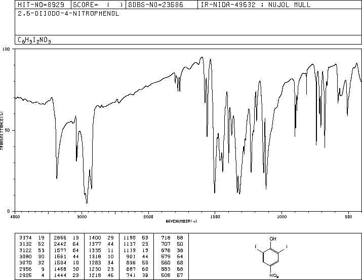 26二碘4硝基苯酚305851红外图谱ir2