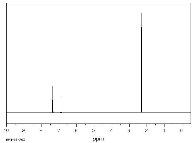 30537-04-3_1hnmr_0