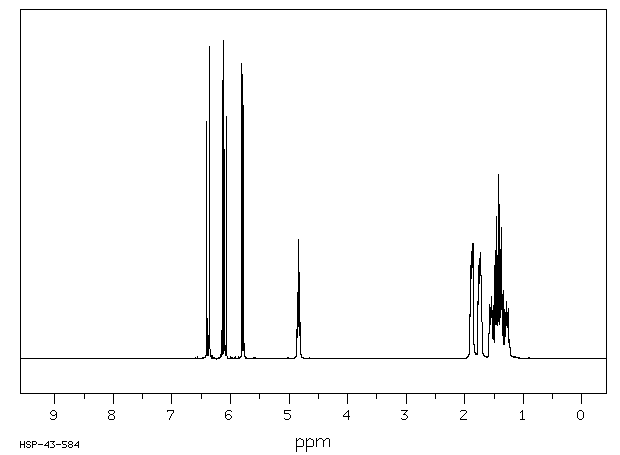 Cyclohexyl acrylate(3066-71-5) IR1