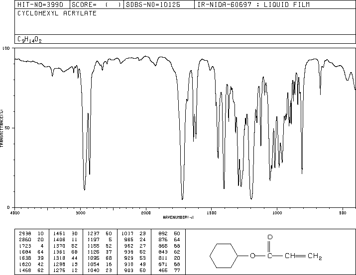 Cyclohexyl acrylate(3066-71-5) IR1