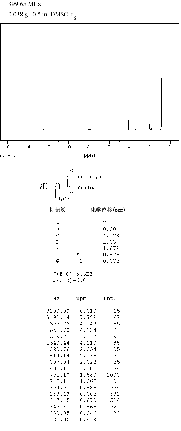 N-Acetyl-DL-valine(3067-19-4) IR2