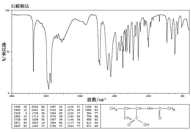 N-Acetyl-DL-valine(3067-19-4) IR2