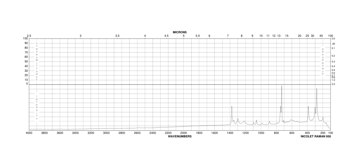 Perfluorododecyl iodide(307-60-8) Raman