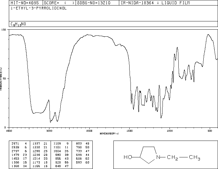 1-ETHYL-3-PYRROLIDINOL(30727-14-1) <sup>13</sup>C NMR