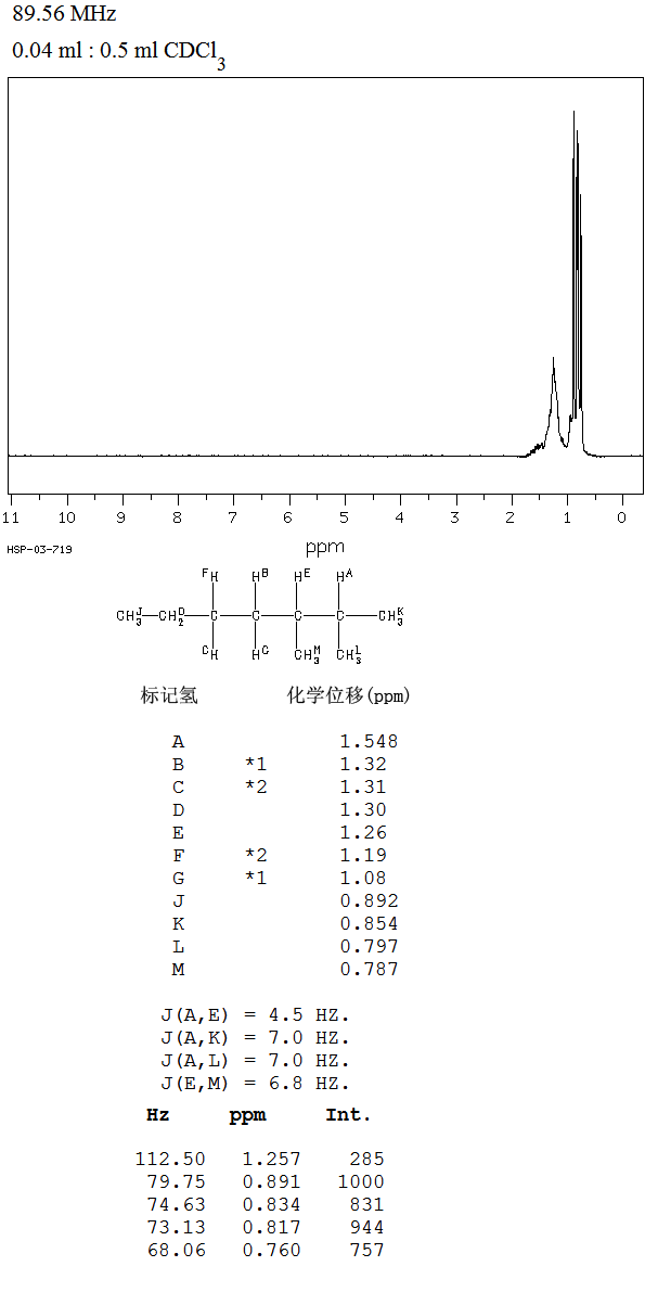 图谱