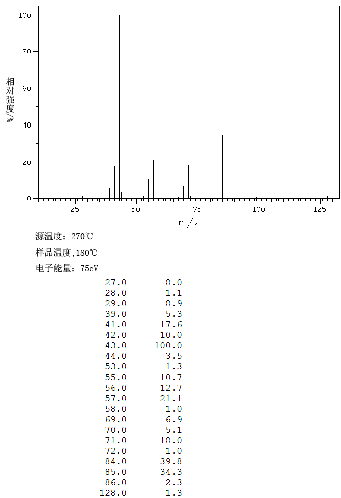 图谱