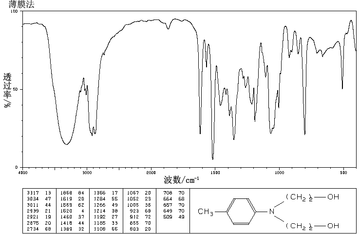 图谱