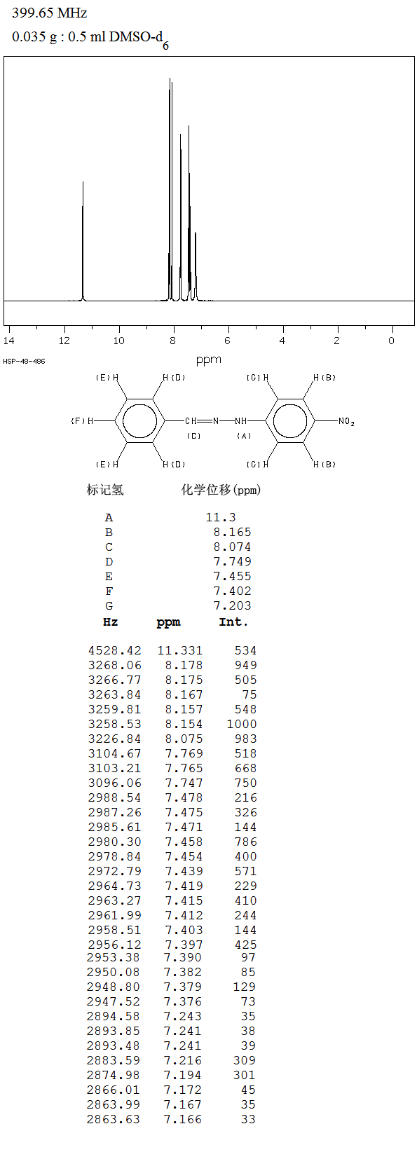 BENZALDEHYDE 4-NITROPHENYLHYDRAZONE(3078-09-9) MS