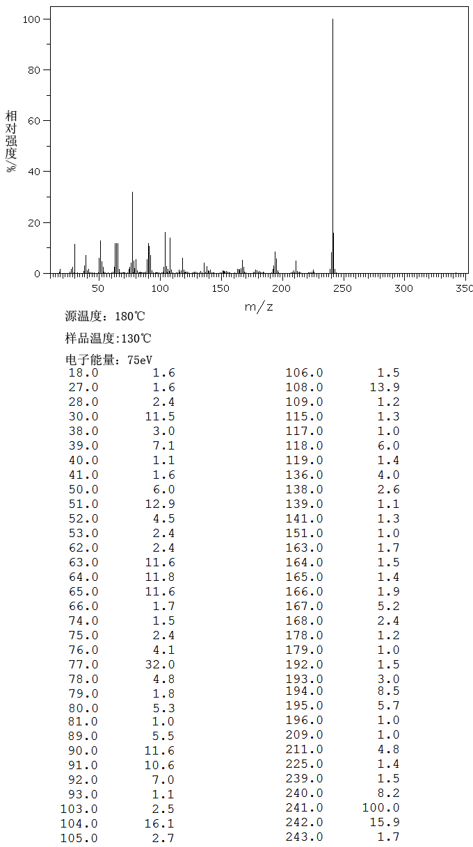 BENZALDEHYDE 4-NITROPHENYLHYDRAZONE(3078-09-9) MS
