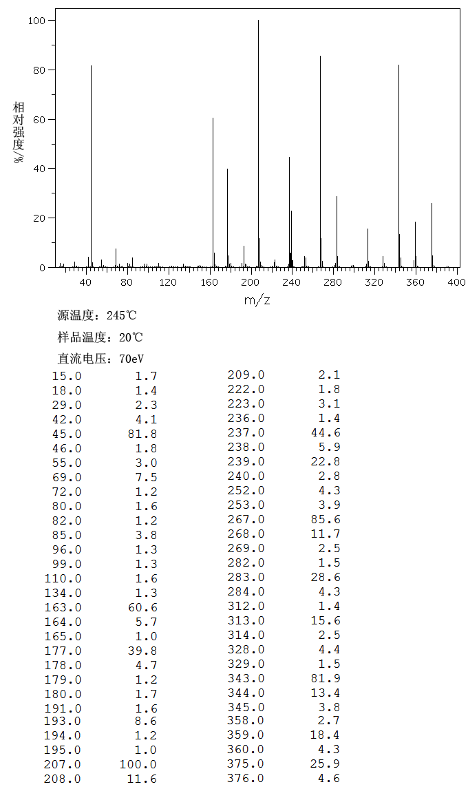 2,4,6-Tris[bis(methoxymethyl)amino]-1,3,5-triazine 98.0+%, TCI America™