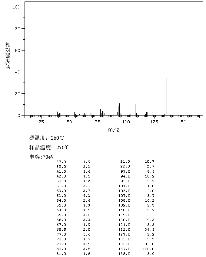 图谱