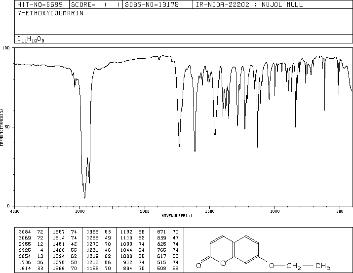 7-Ethoxycoumarin(31005-02-4) <sup>1</sup>H NMR